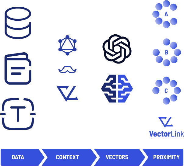 AI Classification, Taxonomy and Tagging Solutions