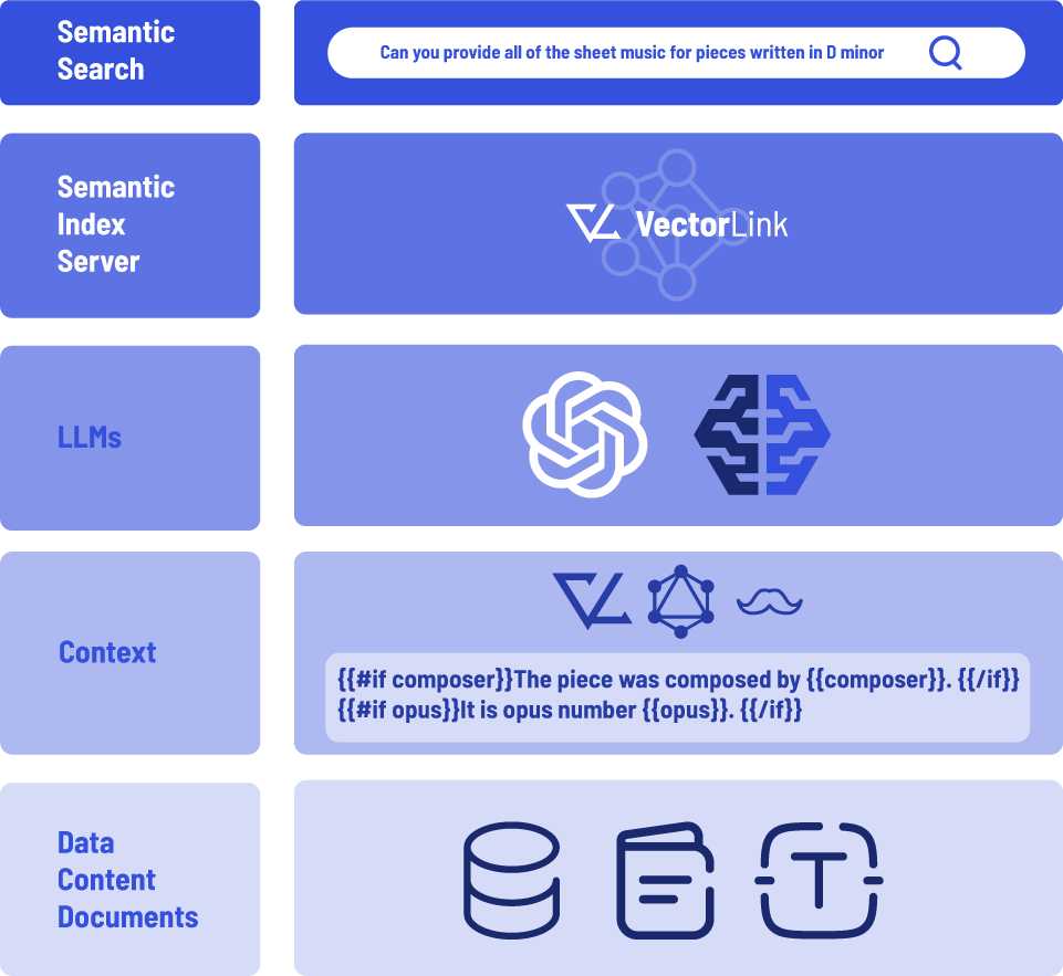 Semantic Search Solutions