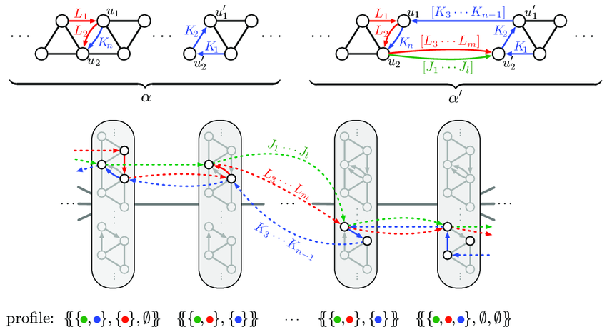 Approximation and Semantic Tree-width of Conjunctive Regular Path Queries - Scientific Figure on ResearchGate. Available from: https://www.researchgate.net/figure/A-long-non-branching-path-in-the-tree-decomposition-of-width-2-of-an-approximation-a_fig2_366027063